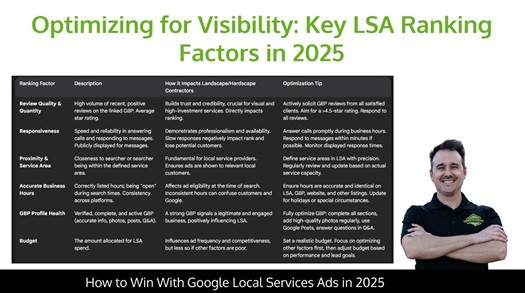 L&HCM Empowers Contractors to Win With LSAs in 2025