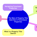 Property Title Searches in Foreclosure Properties.png