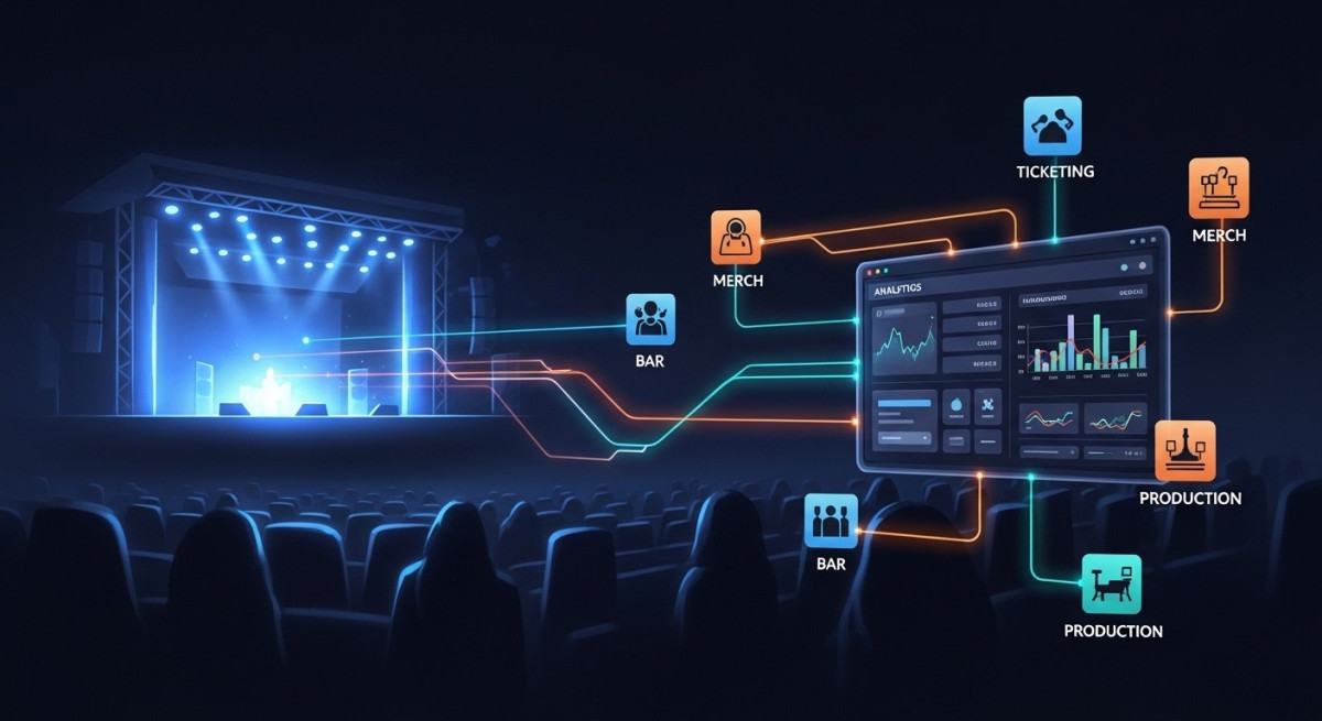 Real-Time Financial Flow in Modern Live Music Ops A live music venue dashboard with real-time revenue streams from ticketing, merch, and bar sales to show how digital tools eliminate revenue leaks.