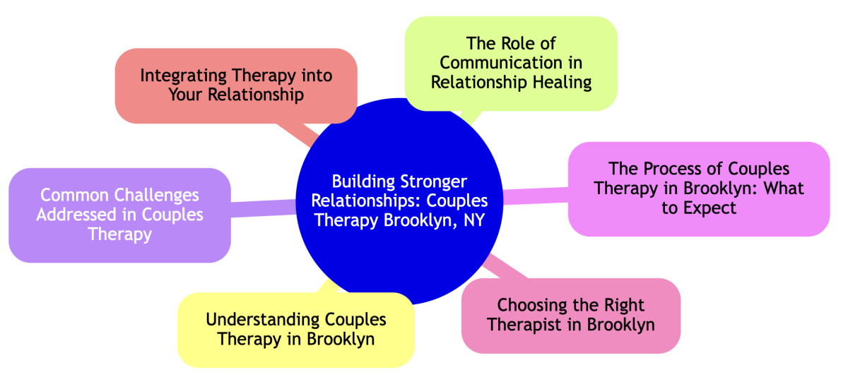 couples therapy brooklyn
