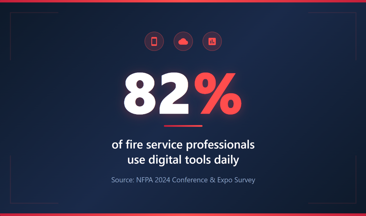 Statistic showing 82 percent of fire service professionals use digital tools daily