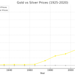 Silver vs. Gold investment 1.png