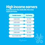 High Income earners.png