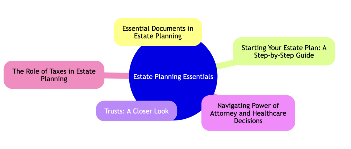 estate planning montana