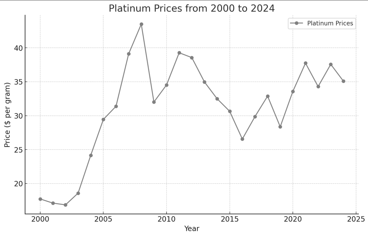 sell gold in houston