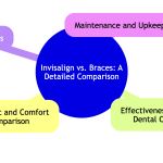 Dentist nashville Invisalign vs. Braces.png