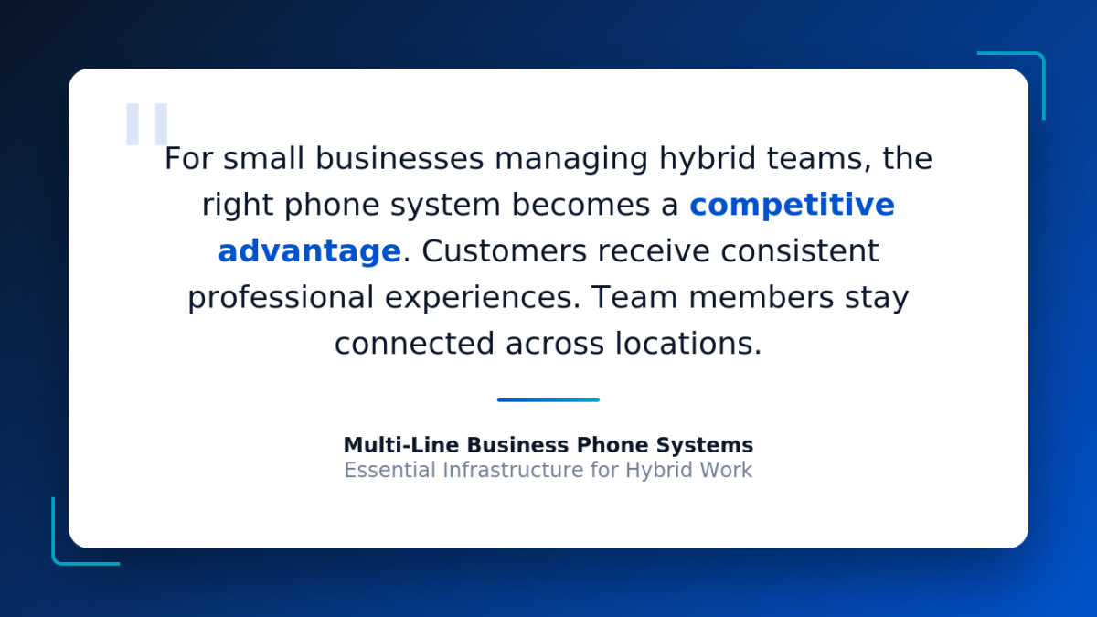 Quote stating that the right phone system becomes a competitive advantage for small businesses managing hybrid teams.
