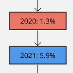 COLA Adjustment infographic.png