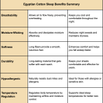 The Impact of Egyptian Cotton on Sleep Quality.png