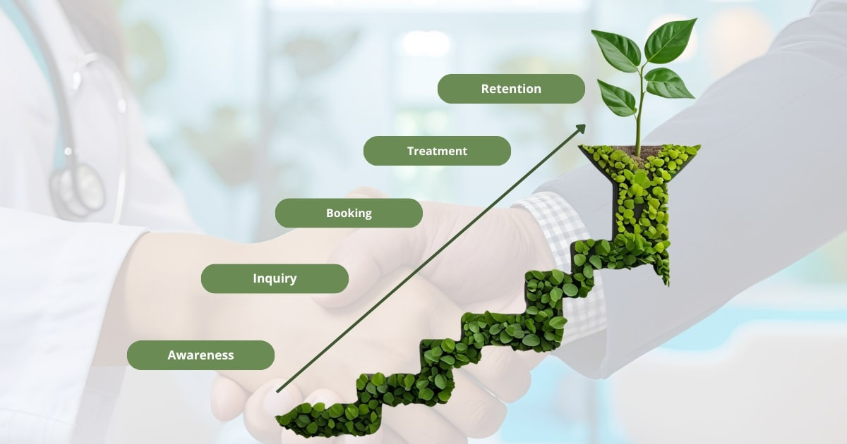 Medical Marketing Agency