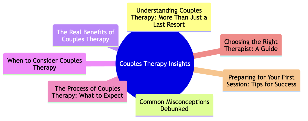 couples therapy brooklyn