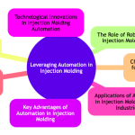 Leveraging Automation in Injection Molding.png