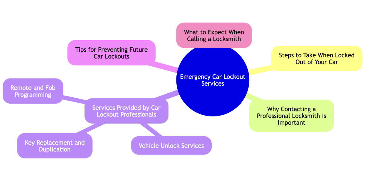 emergency car lockout service