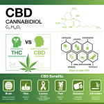 Workers’ Compensation Cover CBD Treatment Costs 1.png