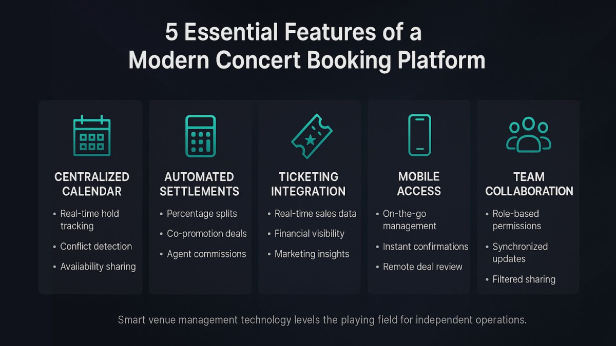Concert Booking Platform Essential Features Infographic displaying five essential features of a modern concert booking platform, including calendar management, settlements, ticketing integration, mobile access, and team collaboration.
