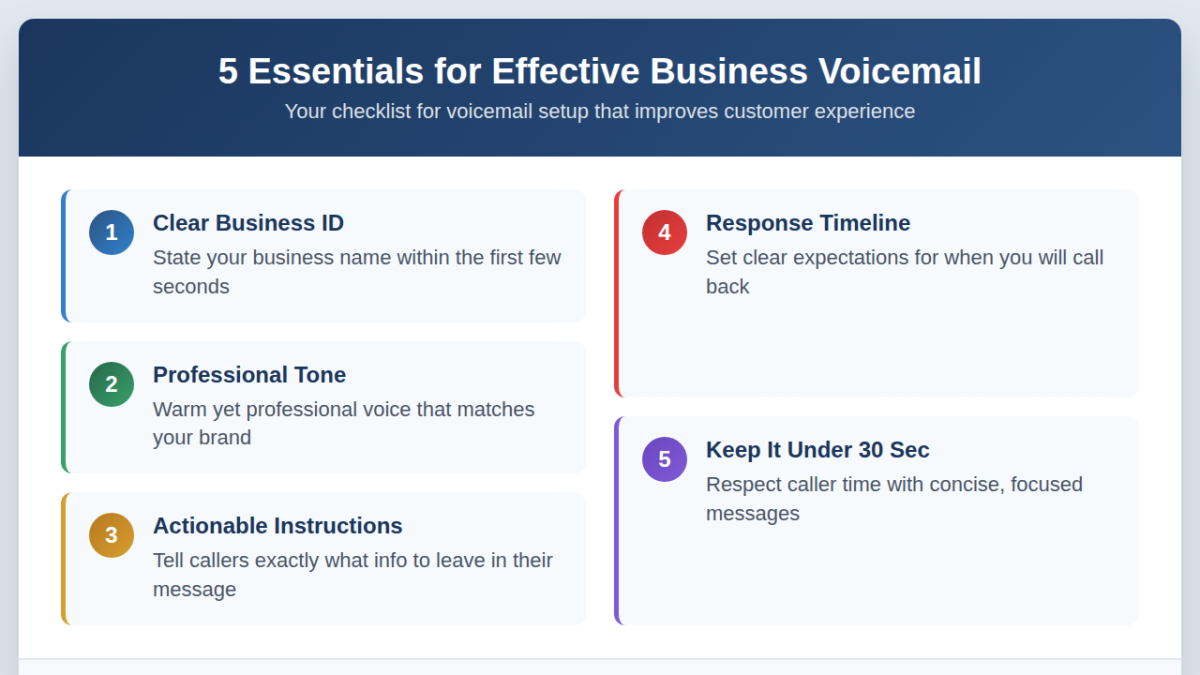 Infographic showing five essential elements for effective business voicemail setup and optimization.