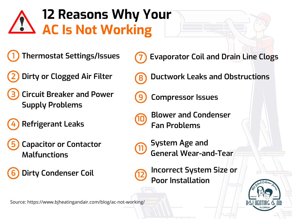 12 Reasons Your AC is Not Working