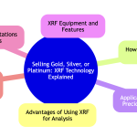 XRF Tech Selling gold denver Gold.png