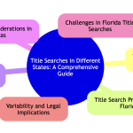 Title search comparison by state.png