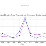 conversion_metrics_with_ai.png