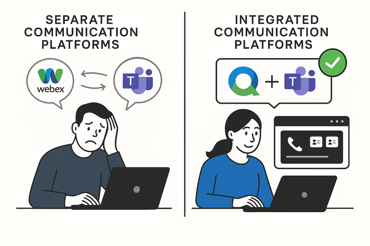 Comparison showing improved user experience with integrated communication platforms