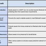 Benefits of Medicaid Asset Protection Trusts.png