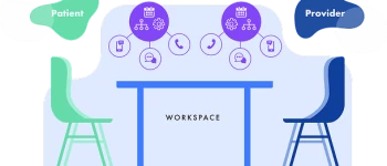 Fragmented Patient Access Systems Drive Higher No-Show Rates and Missed Calls