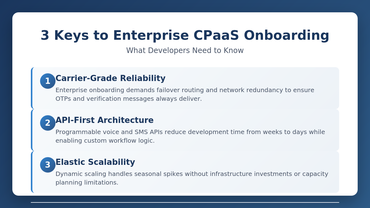 Three key takeaways for enterprise CPaaS onboarding: carrier-grade reliability, API-first architecture, and elastic scalability.