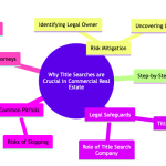 Property title search mindmap.png