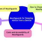 Mouthguards for Sleeping Advice from a Dentist.png