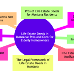 Montana estate deeds.png