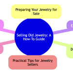 Selling Old Jewelry.png