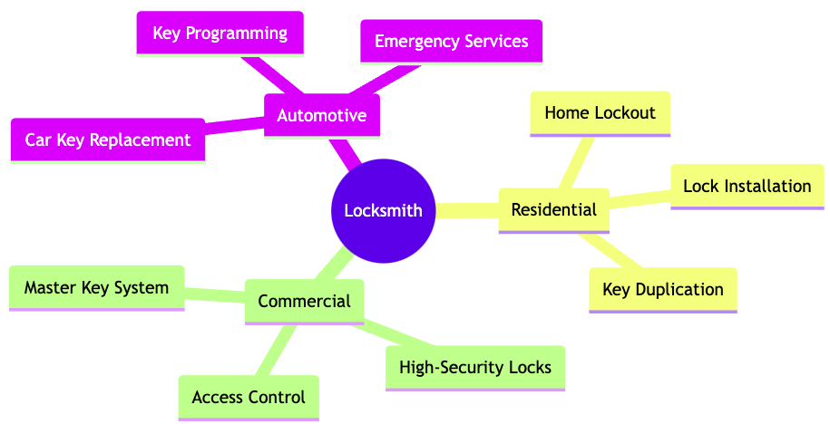 locksmith near me ocala 