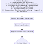 SSDI-Application-Flowchart.png