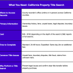 Property Title Search in California (How To Guide).png