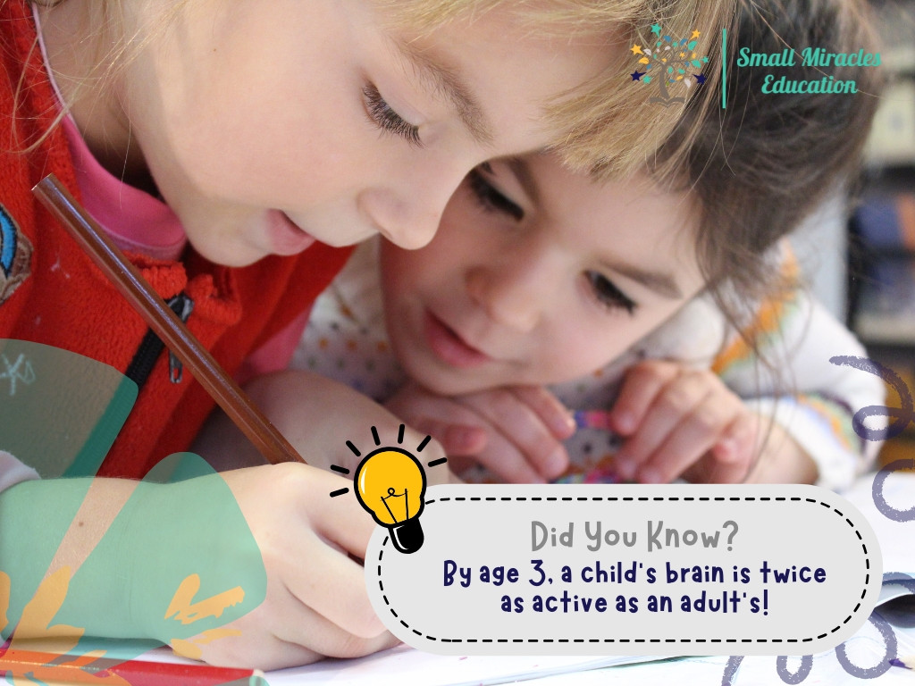 Building Strong Foundations: Kindergarten Writing Supports Early Literacy