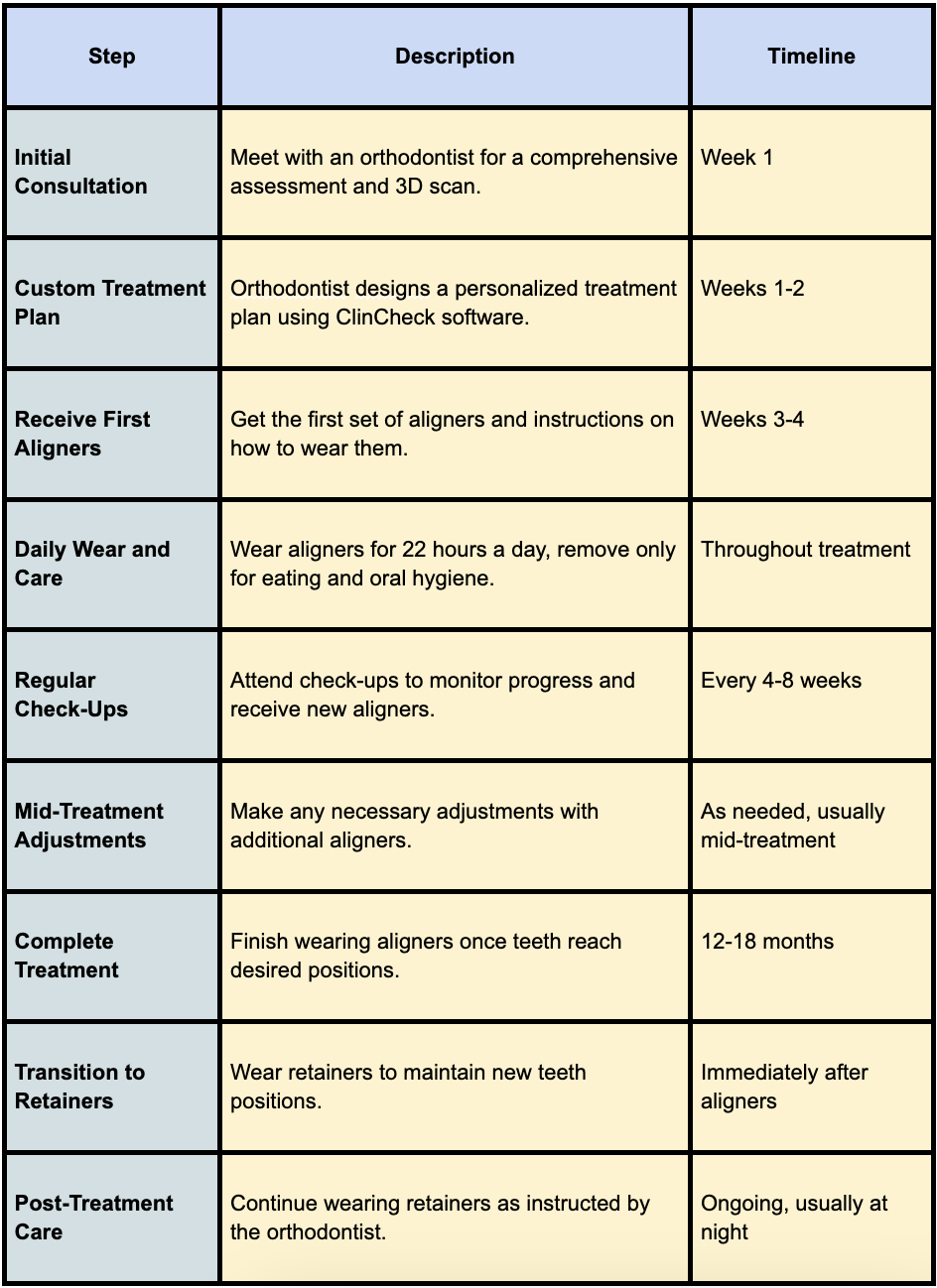 nations Nashville Invisalign