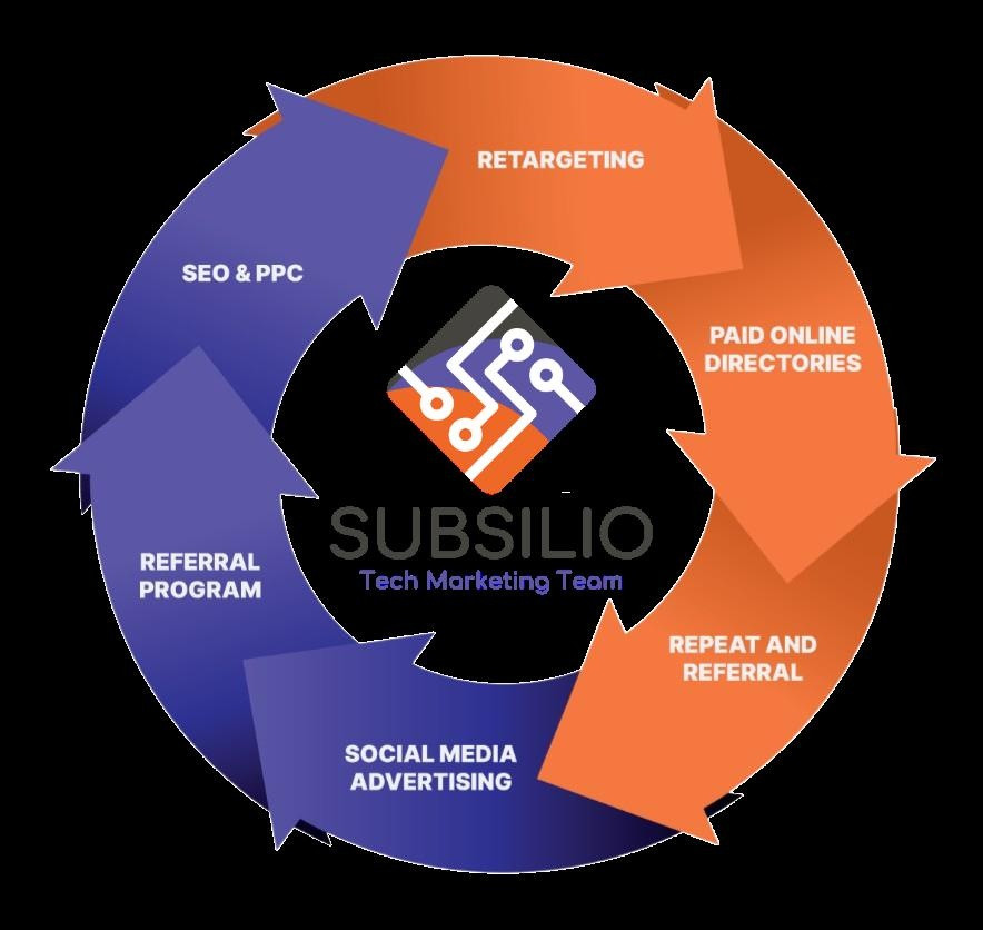 Tech Marketing Team