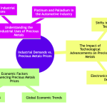 Industrial demands on metals.png