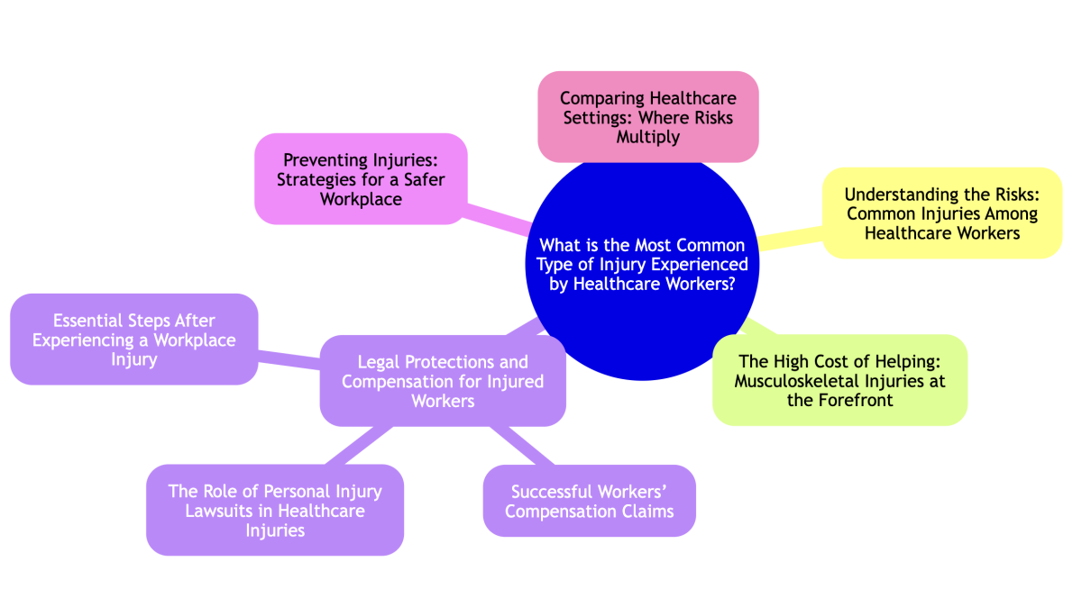 workmans comp attorney