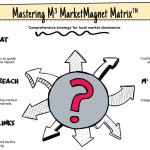 The-M³-MarketMagnet-Matrix™-in-Action-for-local-contractors-code-nerds.jpg