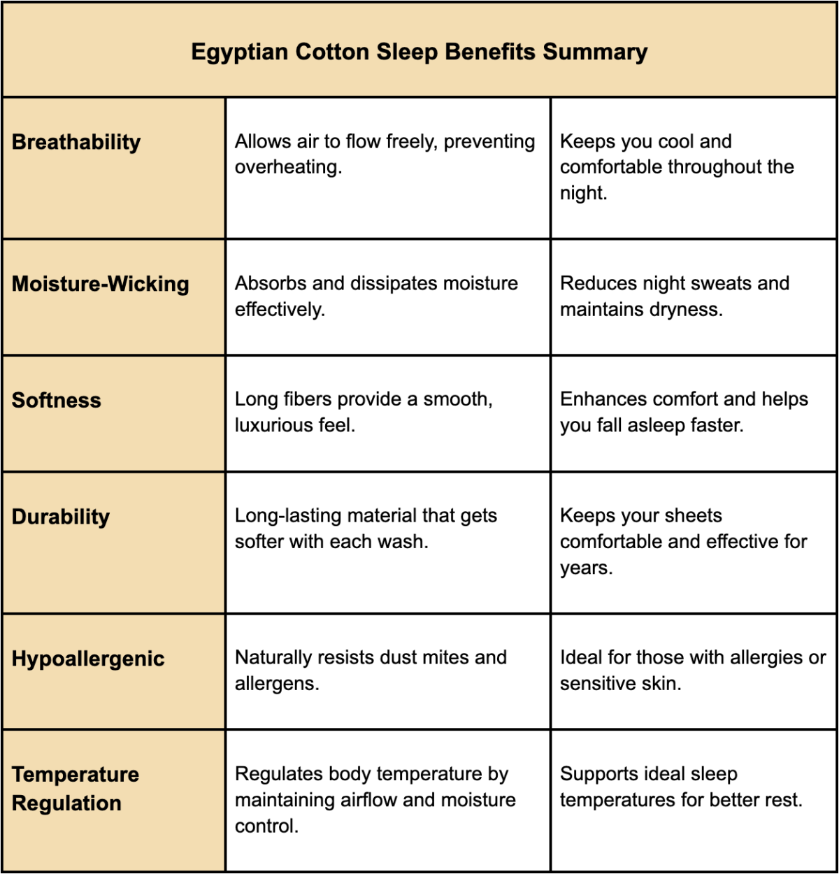 egyptian cotton bedding