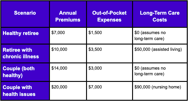 healthcare planning for retirement montana