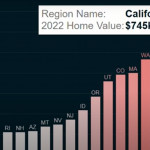 California Home Value Chart