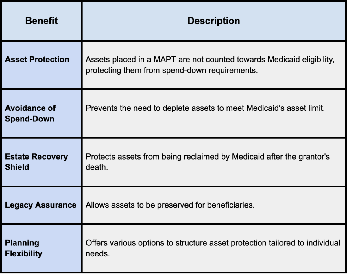 MAPTs montana elder law