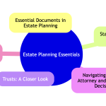 Elements of an Estate Plan?.png