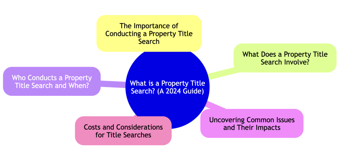 property title search company