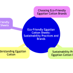 Eco-Friendly Egyptian Cotton Sheets.png