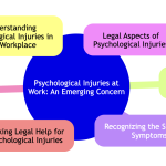 Psychological Injuries at Work.png