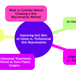 Skin rejuvenation san antonio Dull Skin